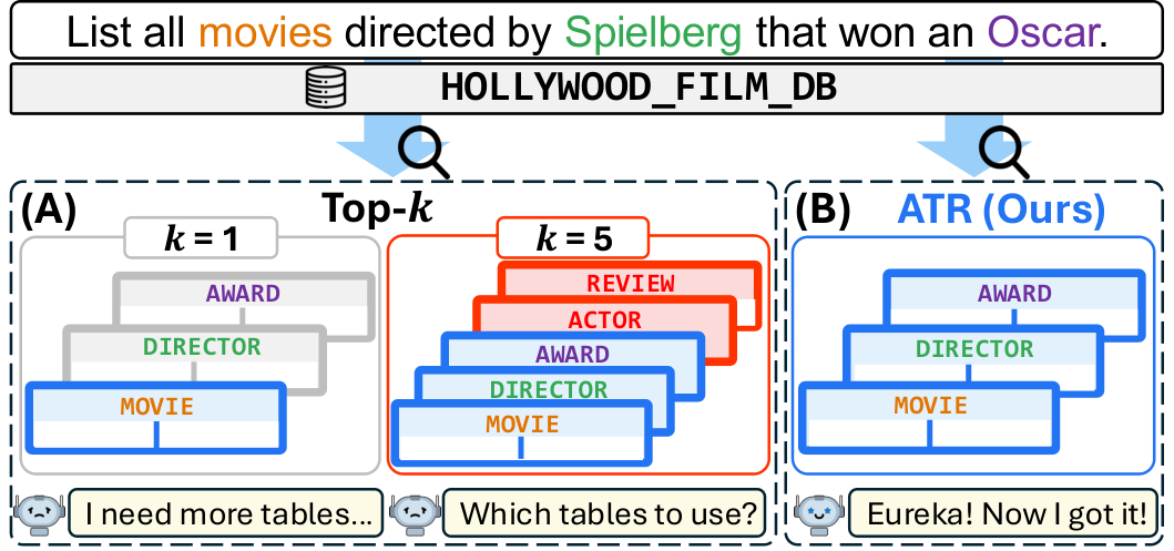 Figure for Adaptive Table Retrieval