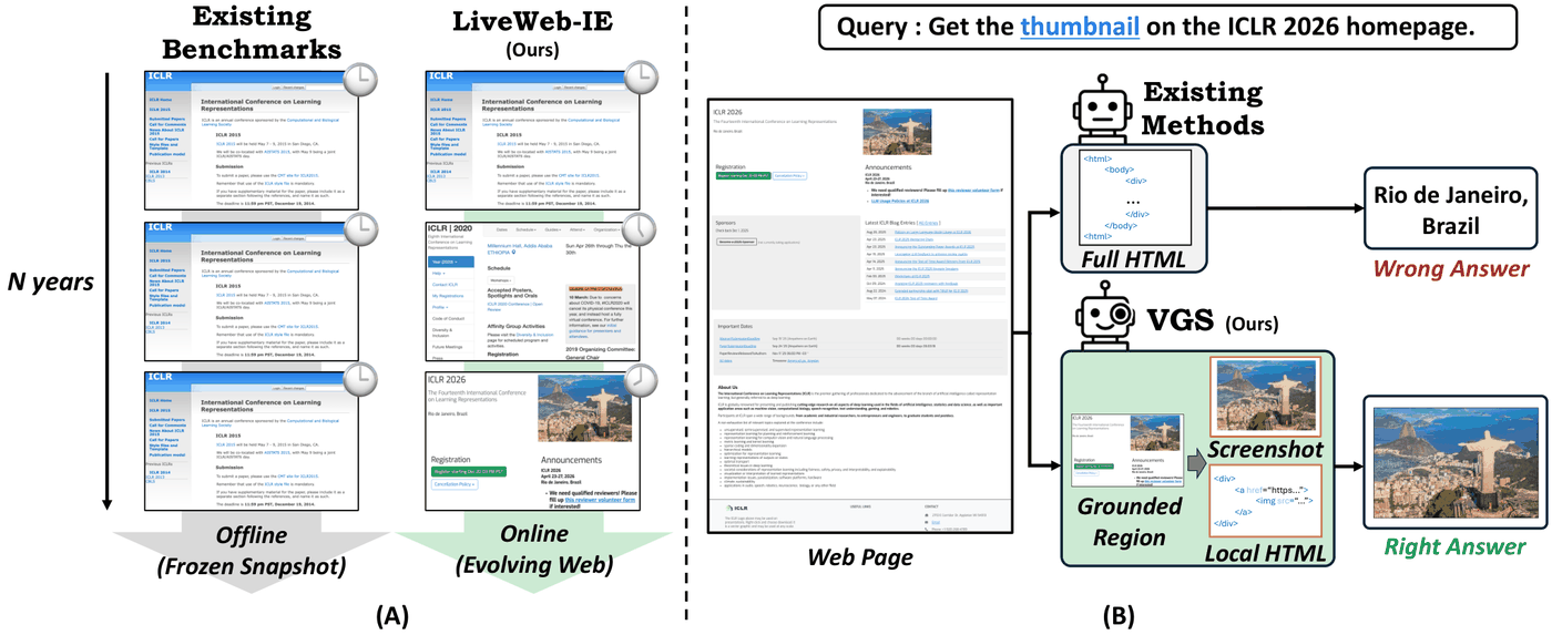 Figure for LiveWeb-IE